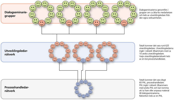 grafisk illustraion av nätverksmodellen
